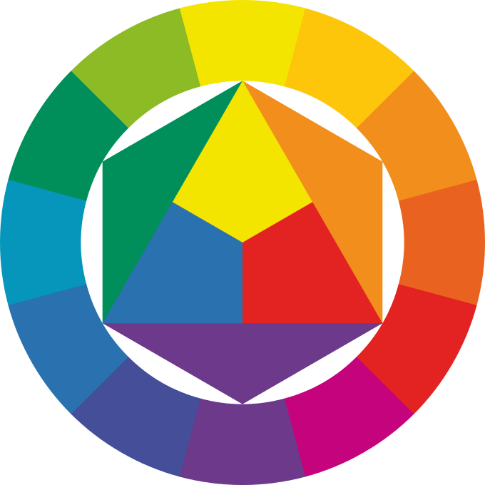 Farbkreis mit Primär-, Sekundär- und Tertiärfarben, zentralem Dreieck und geometrischen Unterteilungen.